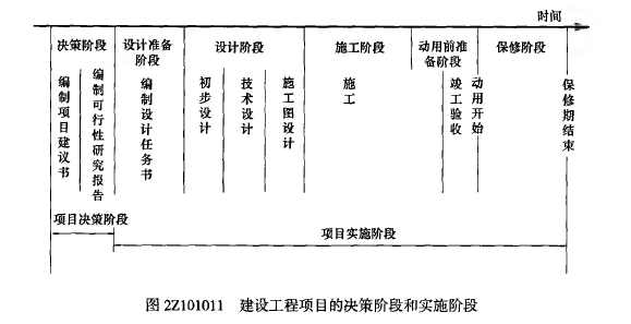 二建建设工程施工管理,章节练习,二建建设工程施工管理