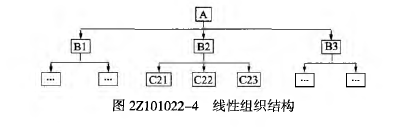 二建建设工程施工管理,章节练习,基础复习,施工管理