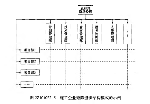 二建建设工程施工管理,章节练习,基础复习,施工管理