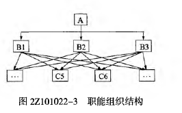 二建建设工程施工管理,章节练习,基础复习,施工管理