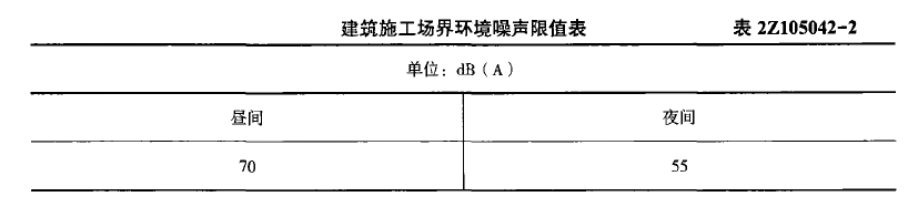 二建建设工程施工管理,章节练习,施工职业健康安全与环境管理