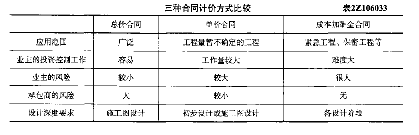 二建建设工程施工管理,章节练习,二建建设工程施工管理