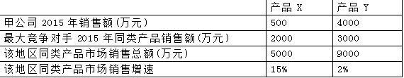 项目决策分析与评价,历年真题,2016咨询工程师《项目决策分析与评价》真题