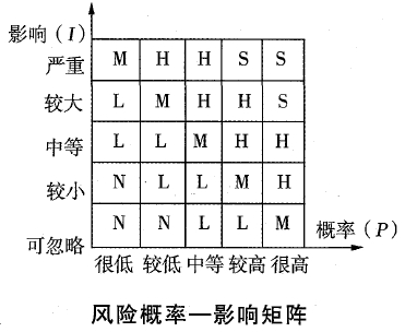 项目决策分析与评价,历年真题,2016咨询工程师《项目决策分析与评价》真题