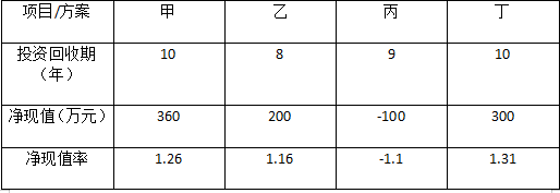 项目决策分析与评价,历年真题,2018咨询工程师《项目决策分析与评价》真题