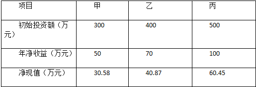 项目决策分析与评价,历年真题,2018咨询工程师《项目决策分析与评价》真题