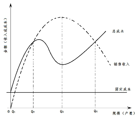 项目决策分析与评价,历年真题,2018咨询工程师《项目决策分析与评价》真题