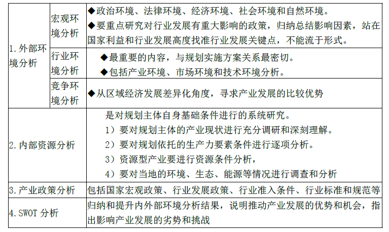 项目决策分析与评价,真题专项训练,内部冲刺 项目决策分析与评价,真题专项训练,内部冲刺