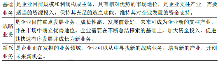 项目决策分析与评价,真题专项训练,内部冲刺