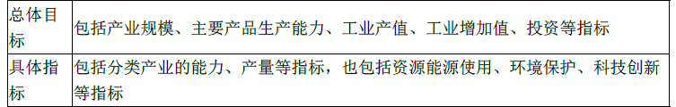 项目决策分析与评价,真题专项训练,内部冲刺