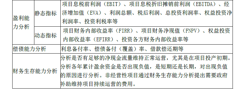 项目决策分析与评价,真题专项训练,内部冲刺