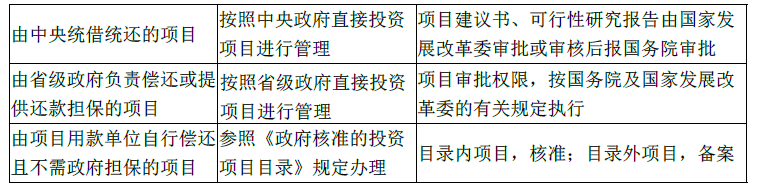 项目决策分析与评价,真题专项训练,内部冲刺