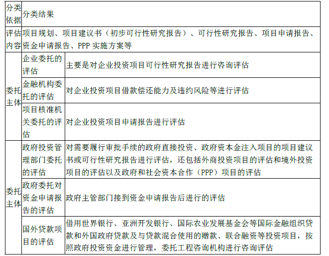 项目决策分析与评价,真题专项训练,内部冲刺
