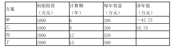 项目决策分析与评价,真题专项训练,内部冲刺 项目决策分析与评价,真题专项训练,内部冲刺