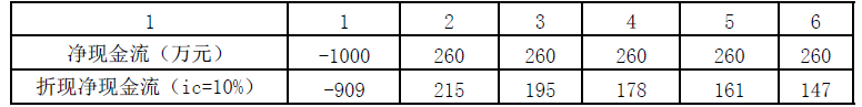 项目决策分析与评价,真题专项训练,内部冲刺