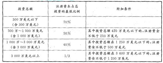 项目决策分析与评价,历年真题,2009咨询工程师《项目决策分析与评价》真题