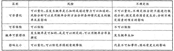 项目决策分析与评价,历年真题,2009咨询工程师《项目决策分析与评价》真题