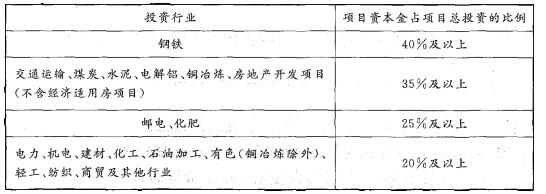 项目决策分析与评价,历年真题,2007咨询工程师《项目决策分析与评价》真题