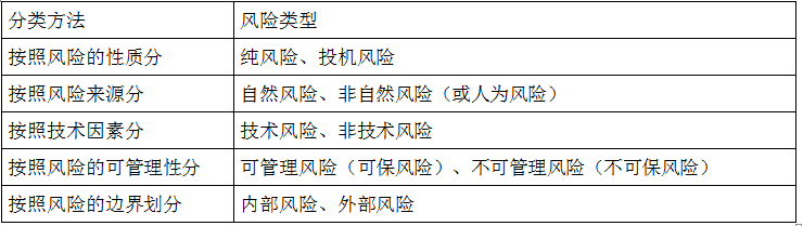 项目决策分析与评价,章节练习,项目决策分析真题