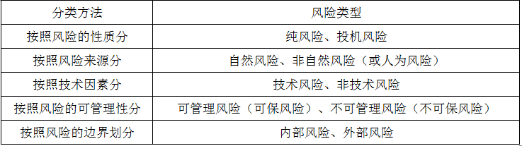 项目决策分析与评价,历年真题,2019咨询工程师《项目决策分析与评价》真题