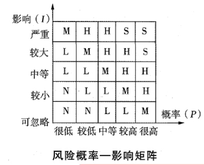 项目决策分析与评价,基础复习,章节真题