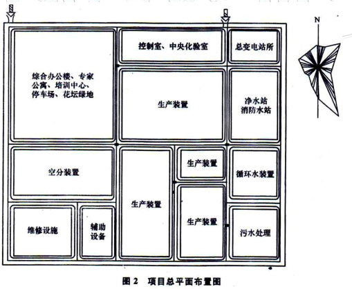 项目决策分析与评价,章节练习,基础复习,建设方案研究与比选