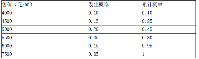 项目决策分析与评价,章节练习,基础复习,不确定性分析与风险分析