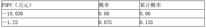 项目决策分析与评价,章节练习,基础复习,不确定性分析与风险分析