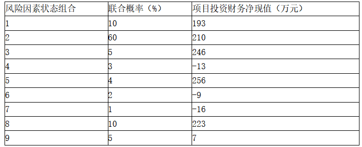 项目决策分析与评价,基础复习,章节真题