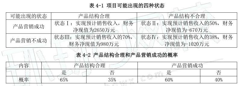 项目决策分析与评价,章节练习,基础复习,不确定性分析与风险分析