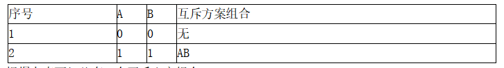 项目决策分析与评价,章节练习,基础复习,建设方案研究与比选