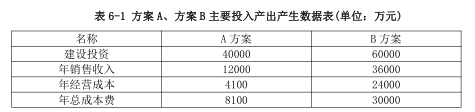 项目决策分析与评价,章节练习,基础复习,不确定性分析与风险分析