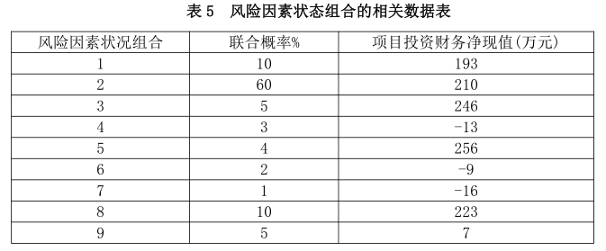 项目决策分析与评价,章节练习,基础复习,不确定性分析与风险分析