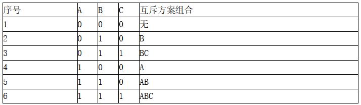 项目决策分析与评价,章节练习,基础复习,建设方案研究与比选