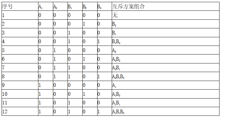 项目决策分析与评价,章节练习,基础复习,建设方案研究与比选