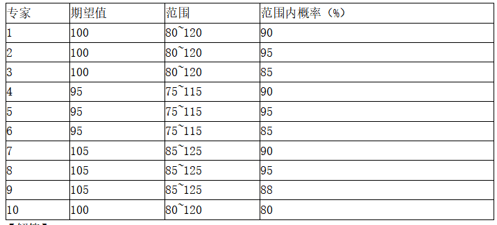 项目决策分析与评价,章节练习,基础复习,不确定性分析与风险分析