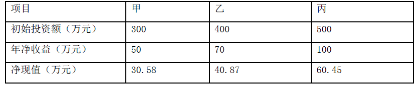 项目决策分析与评价,章节练习,基础复习,建设方案研究与比选