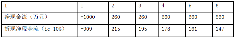项目决策分析与评价,基础复习,章节真题