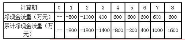项目决策分析与评价,章节练习,基础复习,建设方案研究与比选