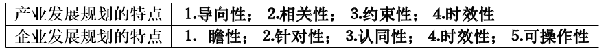 项目决策分析与评价,真题专项训练,重点复习