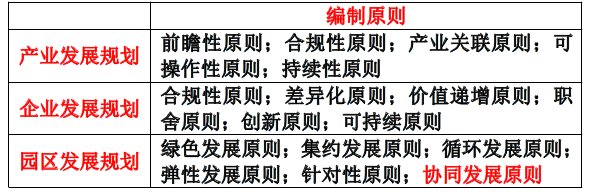 项目决策分析与评价,真题专项训练,重点复习
