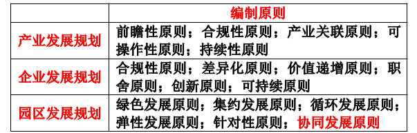 项目决策分析与评价,内部冲刺,21教材页码