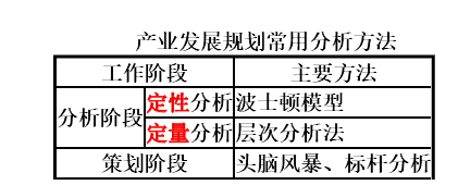 项目决策分析与评价,内部冲刺,21教材页码
