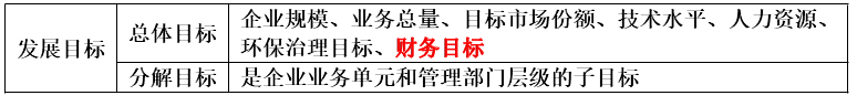 项目决策分析与评价,内部冲刺,21教材页码