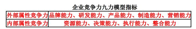 项目决策分析与评价,内部冲刺,21教材页码