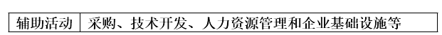 项目决策分析与评价,内部冲刺,21教材页码