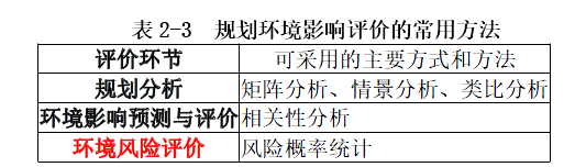 项目决策分析与评价,真题专项训练,重点复习