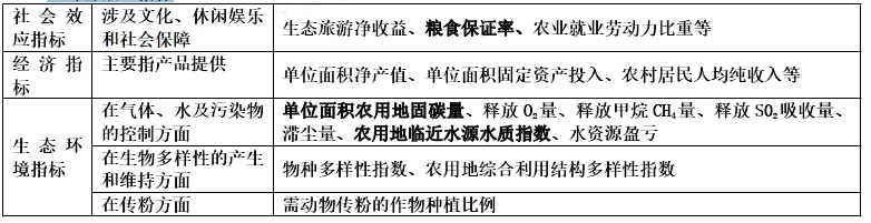 项目决策分析与评价,真题专项训练,重点复习