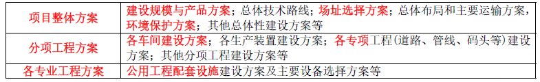 项目决策分析与评价,内部冲刺,21教材页码