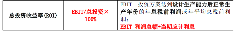 项目决策分析与评价,内部冲刺,21教材页码